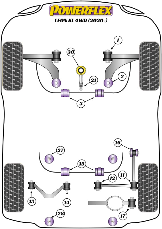 Schema silent block Powerflex per Seat Leon KL & Cupra 4WD (2020+)