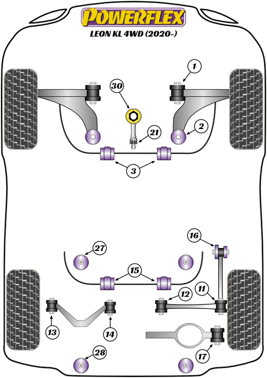 Schema silent block Powerflex per Seat Leon KL & Cupra 4WD (2020+)