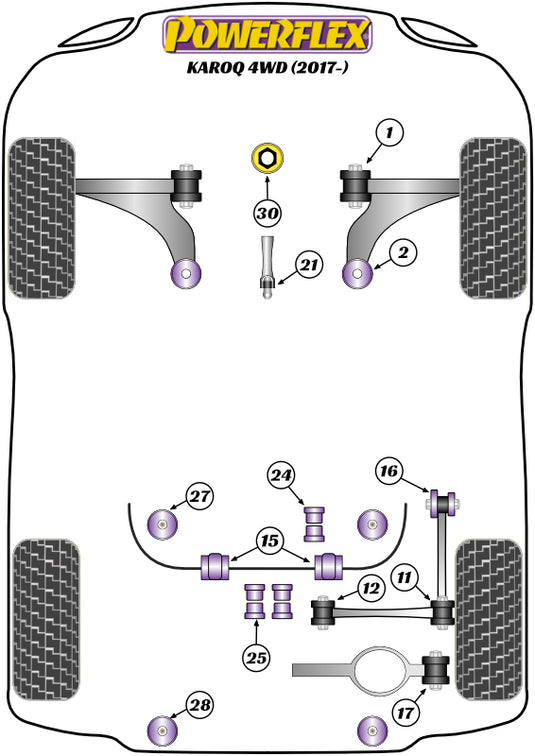 Schema silent block Powerflex per Skoda Karoq 4WD (2017+)