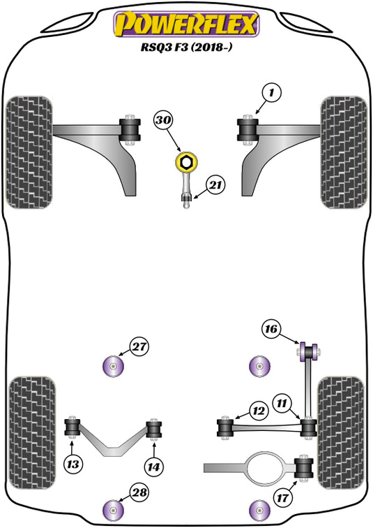 Schema silent block Powerflex per Audi RSQ3 (2018+)