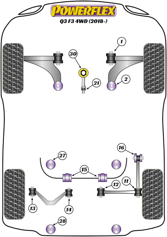 Schema silent block Powerflex per Audi Q3 (2018+)