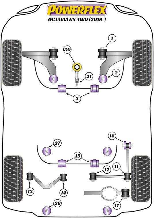 Schema silent block Powerflex per Skoda Octavia NX (4WD, 2019+)