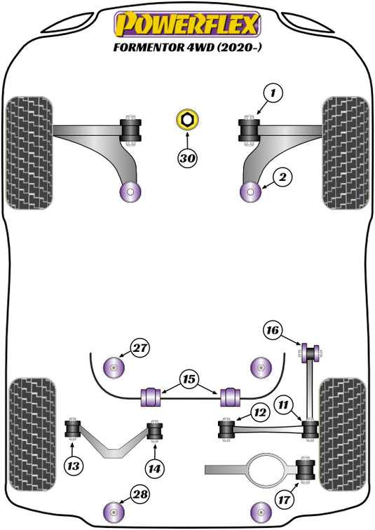 Schema silent block Powerflex per Seat Formentor 4WD (2020+)