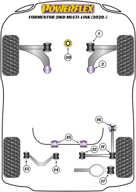 Schema silent block Powerflex per Seat Formentor 2WD (2020+)