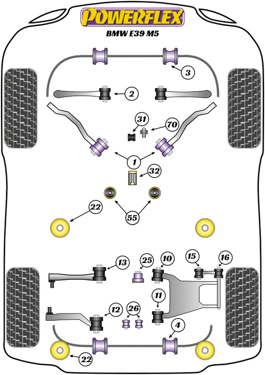 Schema silent block Powerflex per BMW da 535 a 540 e M5 Berlina E39 (95-03)