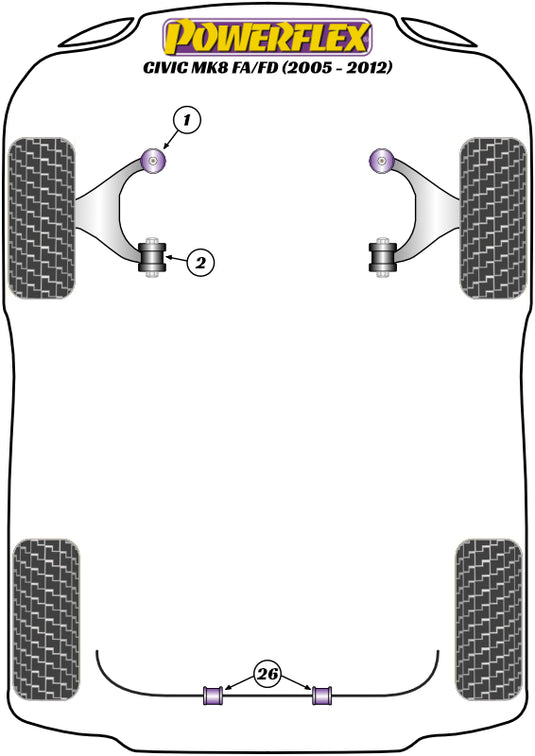 Schema silent block Powerflex per Honda Civic FA/FD (05-12)