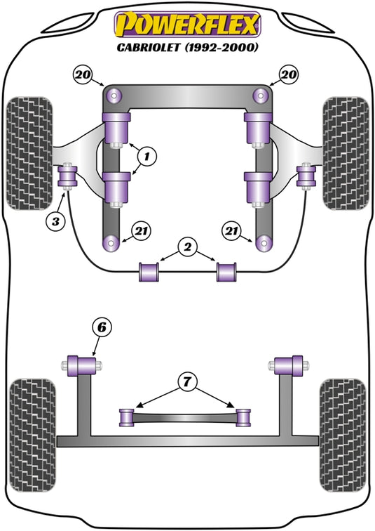 Schema silent block Powerflex per Audi Cabriolet (92-00)