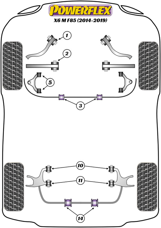Schema silent block Powerflex per BMW X6 M F86 (2014+)