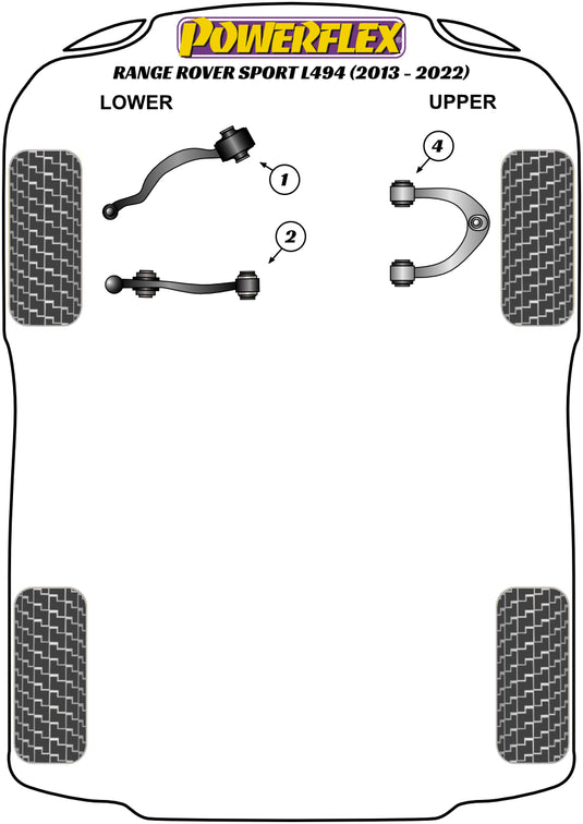 Schema silent block Powerflex per Range Rover Sport L494 (13-22)