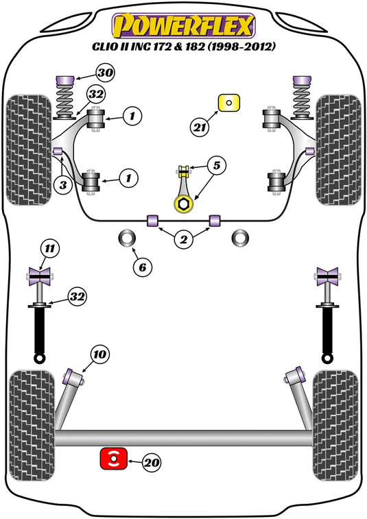 Schema silent block Powerflex per Renault Clio 2, incluse RS (98-05)
