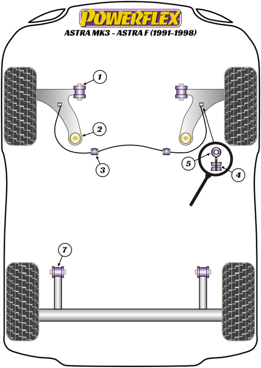 Schema silent block Powerflex per Opel Astra F (91-98)