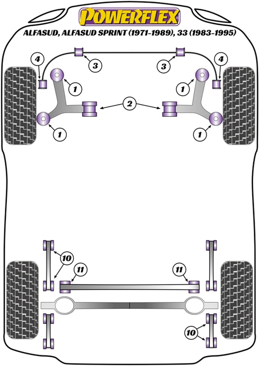 Schema silent block Powerflex per Alfa Romeo 33 (83-95)