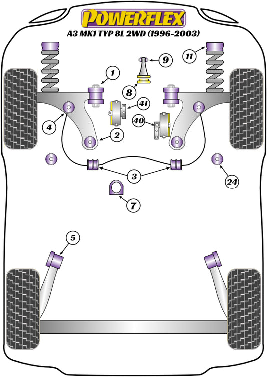 Schema silent block Powerflex per Audi A3 8L (96-03)