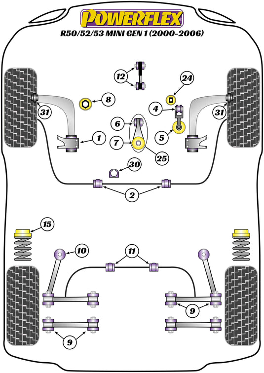 Schema silent block Powerflex per Mini Cooper R50 / R52 / R53 MK1 (00-06)