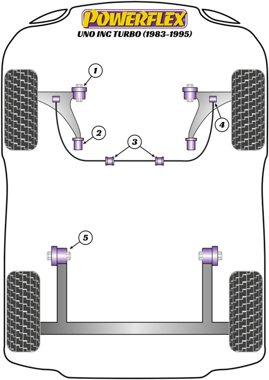 Schema silent block Powerflex per Fiat Uno, incluse Turbo (83-95)