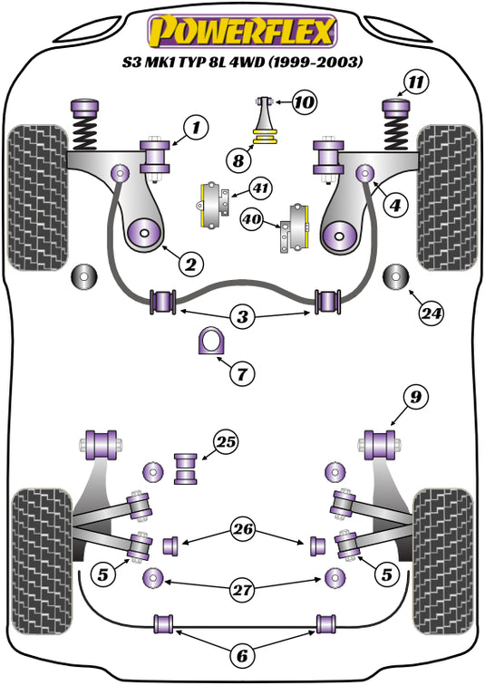 Schema silent block Powerflex per Audi S3 8L (99-03)