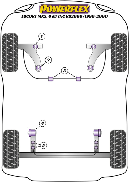 Schema silent block Powerflex per Ford Escort MK5, MK6 e MK7, incluse RS2000 (90-01)