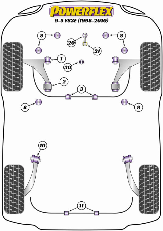 Schema silent block Powerflex per Saab 9-5 YS3E (98-10)