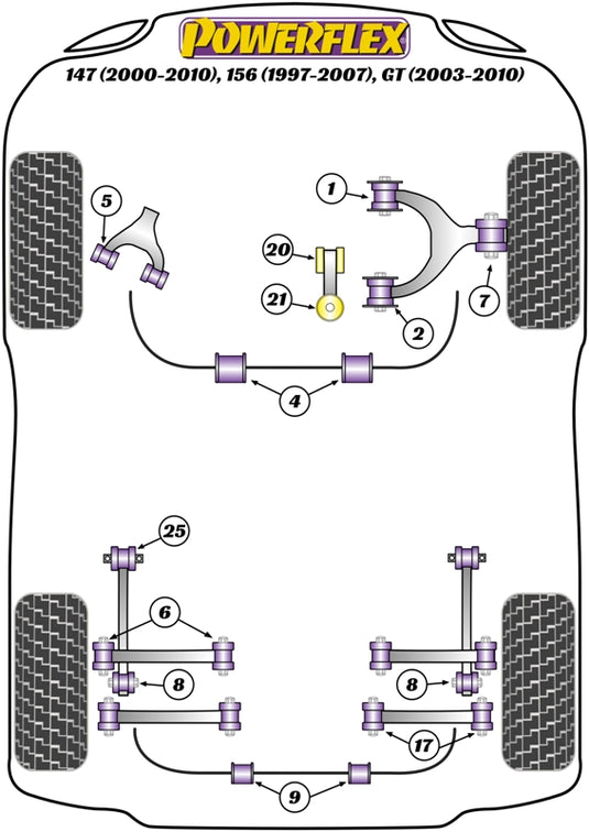Schema silent block Powerflex per Alfa Romeo 156 (97-07)
