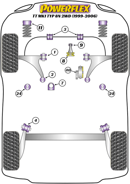 Schema silent block Powerflex per Audi TT 8N 2WD (99-06)