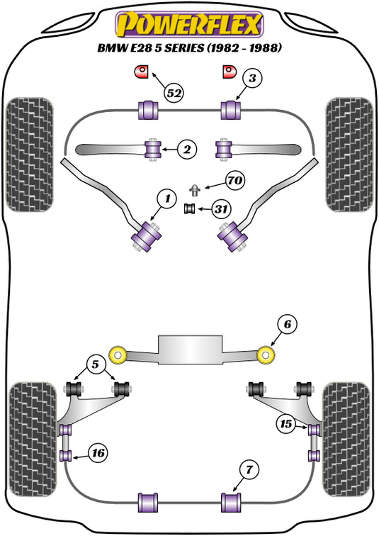 Schema silent block Powerflex per BMW Serie 5 E28 (80-90)