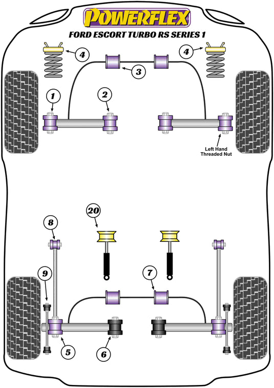 Schema silent block Powerflex per Ford Escort RS Turbo S1