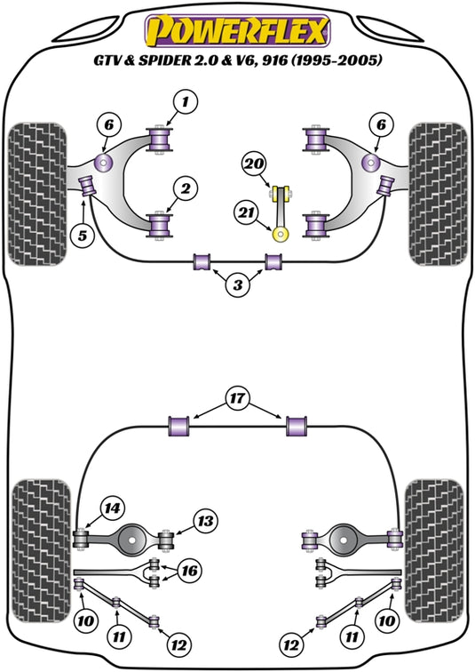 Schema silent block Powerflex per Alfa Romeo GTV 916 2.0L & V6 (95-05)