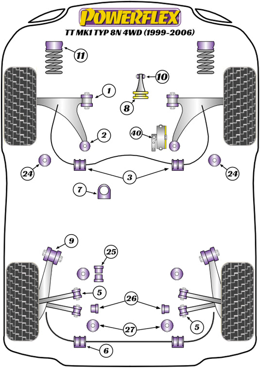 Schema silent block Powerflex per Audi TT 8N Quattro (99-06)
