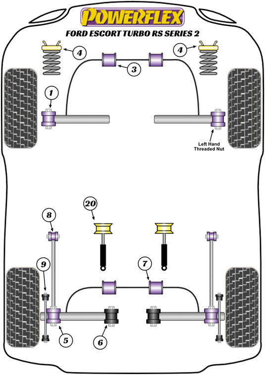 Schema silent block Powerflex per Ford Escort RS Turbo S2