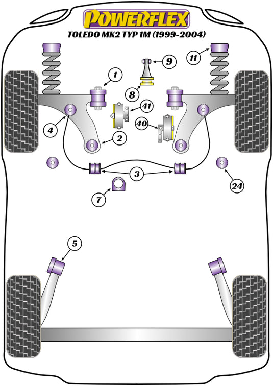 Schema silent block Powerflex per Seat Toledo 1M (99-04)