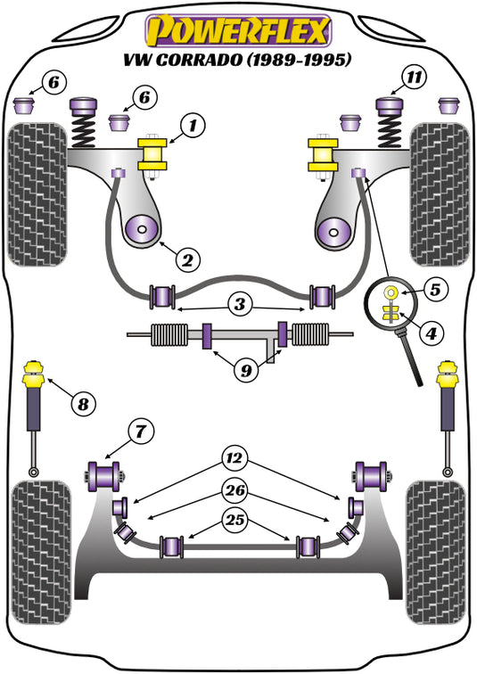Schema silent block Powerflex per VW Corrado (89-95)
