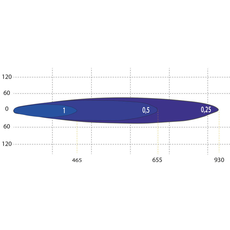 Carica immagine in Galleria Viewer, Faro LED Racing Team 4 Spot 4 moduli 5200 lumen 48 W
