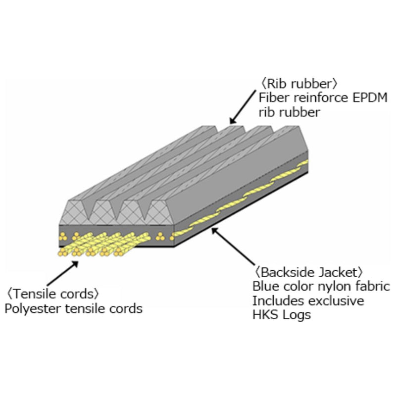 Carica immagine in Galleria Viewer, Cinghia Servizi HKS Rinforzata per Mitsubishi Lancer Evo 5
