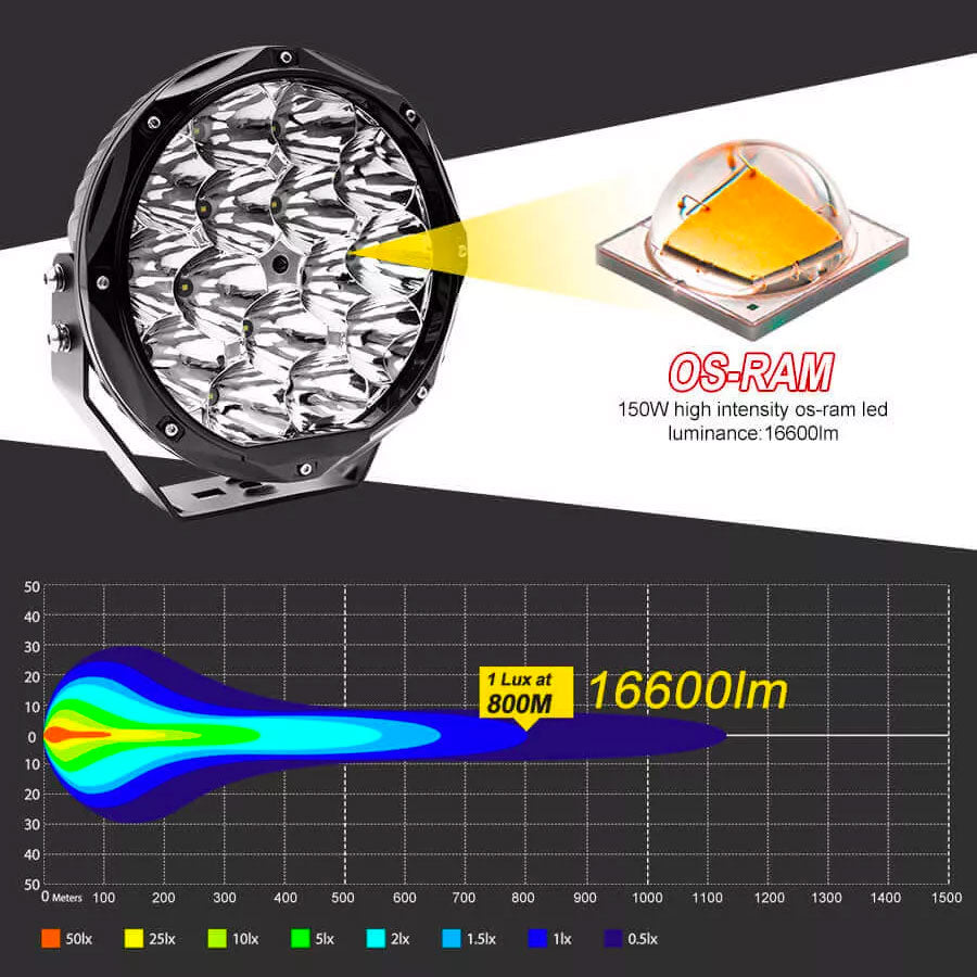 Fari LED Profondità 150W Ø8.5" (la coppia)