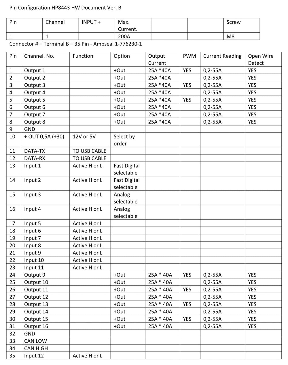 PDM16 Exelixis Modulo di Distribuzione di Potenza