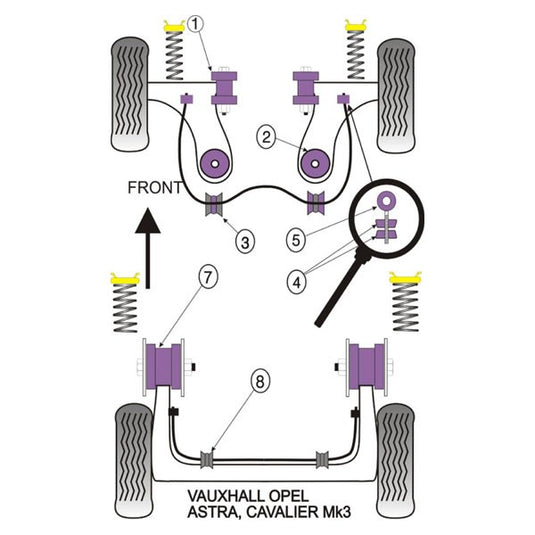 Silent block Powerflex Opel Vectra B (1995-2002)