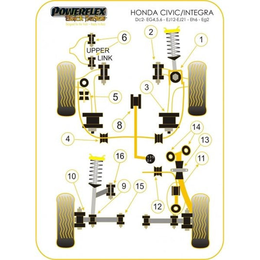 Silent block Powerflex Honda CR-X del Sol (1992-1998) - parte 1