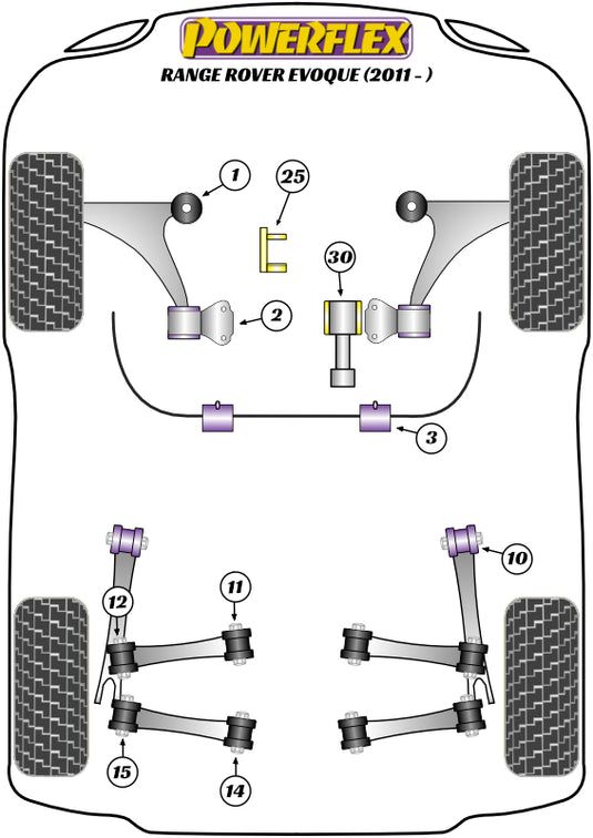 Schema silent block Powerflex per Range Rover Evoque (2011+)