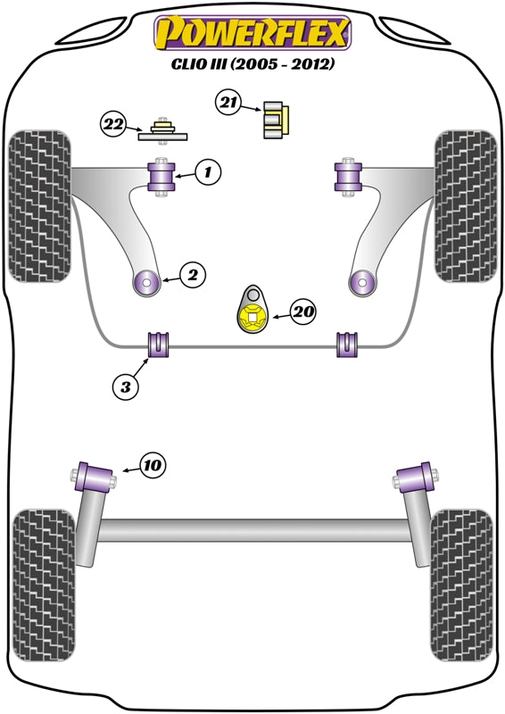 Schema silent block Powerflex per Renault Clio 3, escluse RS (05-12)