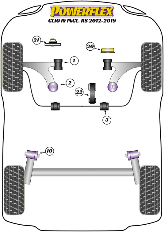 Schema silent block Powerflex per Renault Clio 4, incluse RS (2012+)