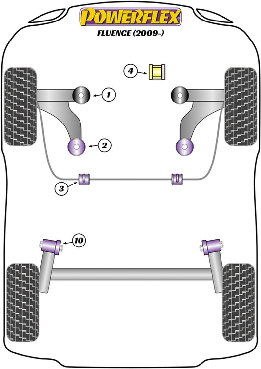 Schema silent block Powerflex per Renault Fluence (2009+)