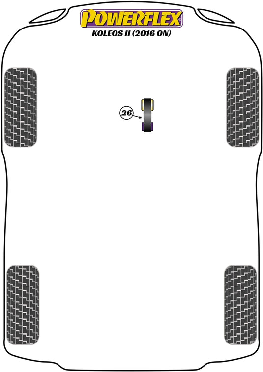 Schema silent block Powerflex per Renault Koleos (2016+)