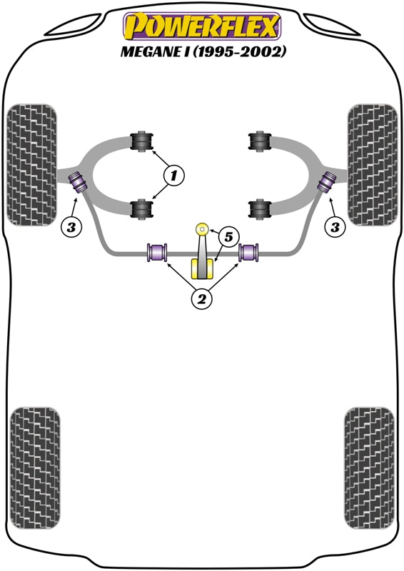 Schema silent block Powerflex per Renault Megane 1 (95-02)