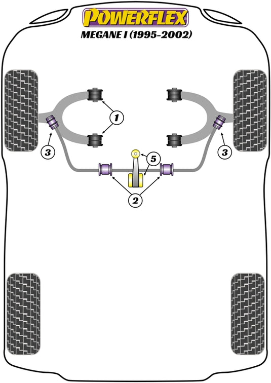Schema silent block Powerflex per Renault Megane 1 (95-02)