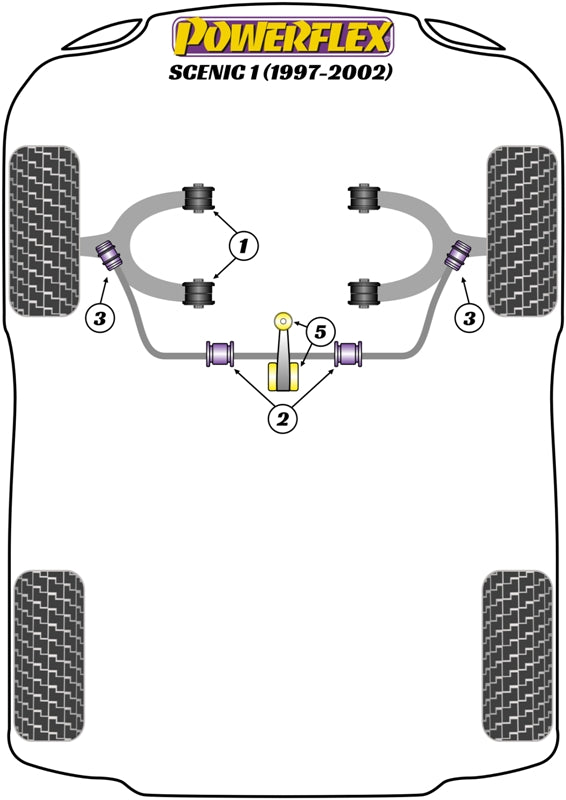 Schema silent block Powerflex per Renault Scenic 1 (97-02)