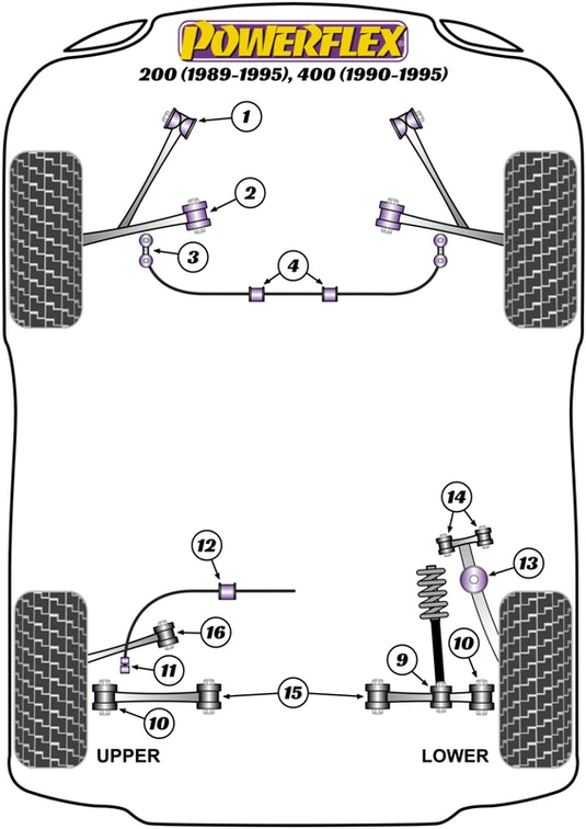 Schema silent block Powerflex per Rover 200 (89-95)