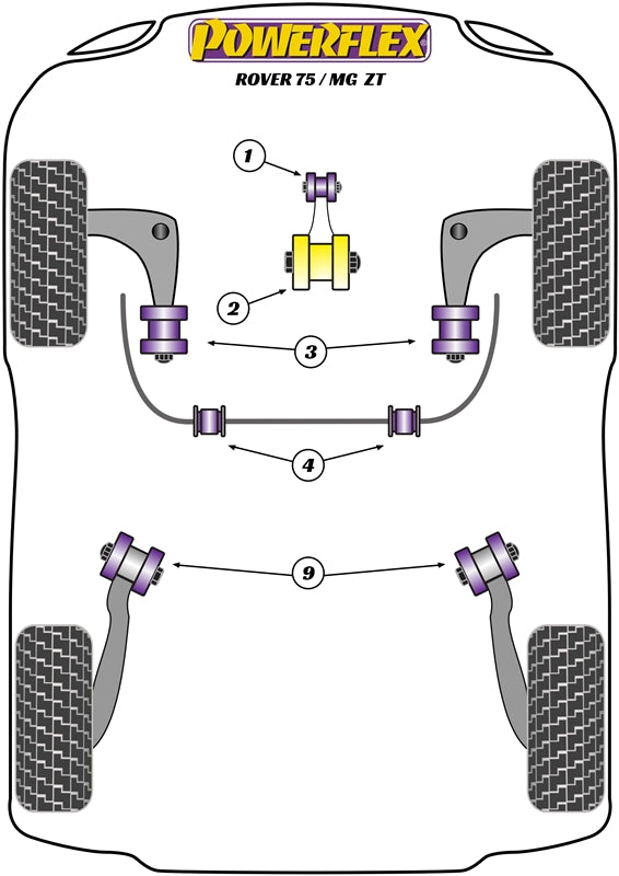Schema silent block Powerflex per Rover 75, escluse V8 (98-05)