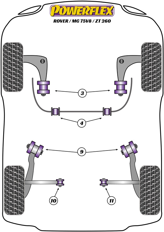 Schema silent block Powerflex per Rover 75 V8 (98-05)