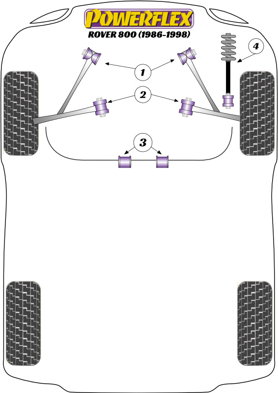 Schema silent block Powerflex per Rover 800