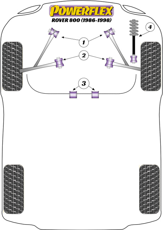 Schema silent block Powerflex per Rover 800
